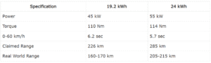 2026 Tata Tiago.ev Battery and Performance