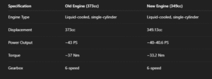 Pulsar NS400Z
