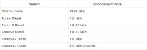 Tata Nexon Diesel manual Varients
