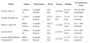 TVS Norton Manx R Rivals