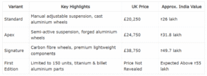 Norton Manx R Varients and price