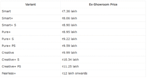Tata Nexon Petrol Varients