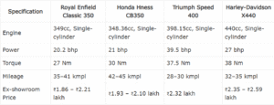 Harley-Davidson Sprint 440 Rivals