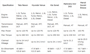 Rivals Of Tata Nexon