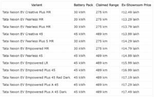 Tata Nexon EV Variants & Ex-Showroom Prices