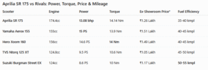 Aprilia SR 175 Tribute Edition Rivals