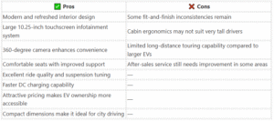 Tata Tiago.ev Pros & Cons