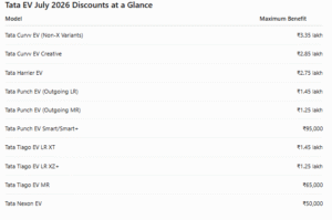Tata Ev Discount july 2026