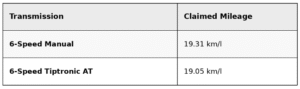 Skoda Kylaq Mileage